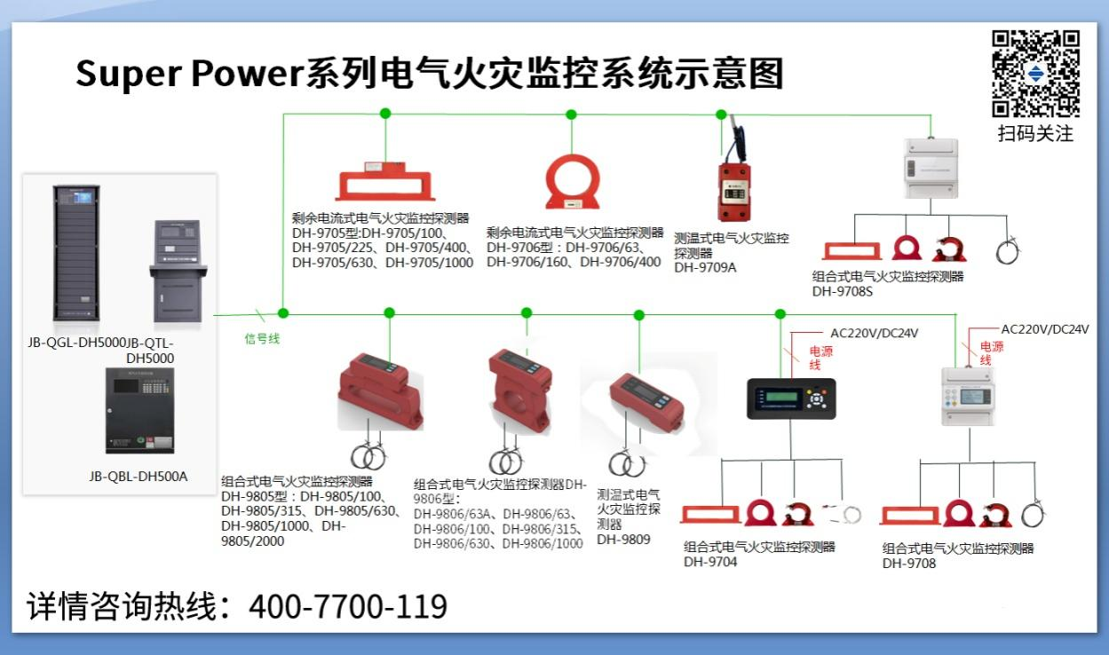 電氣火災監(jiān)控系統(tǒng)的分類