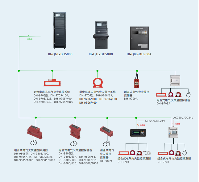 電氣火災監(jiān)控系統(tǒng)的設(shè)置要求
