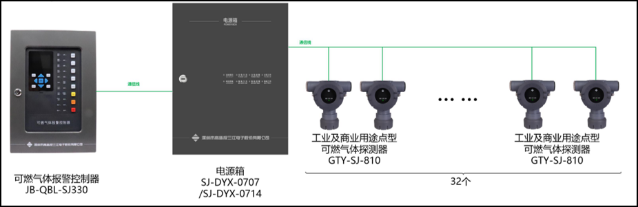 智能守護——可燃氣體報警系統(tǒng)，對抗火災(zāi)隱患的得力助手