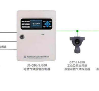 科技賦能！高新投三江城市燃?xì)庀澜鉀Q方案守護(hù)城市安寧